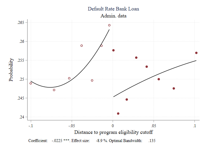 Social Protection, Short-term Debt, and Access to Credit